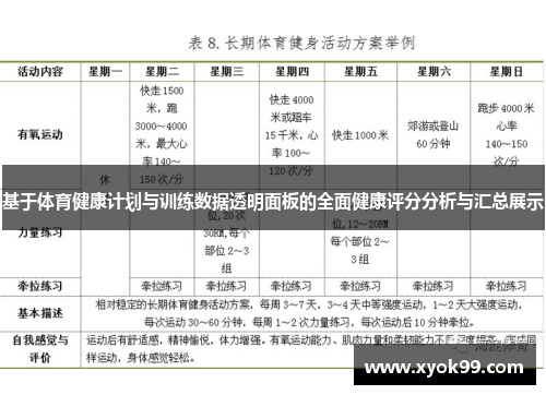 基于体育健康计划与训练数据透明面板的全面健康评分分析与汇总展示