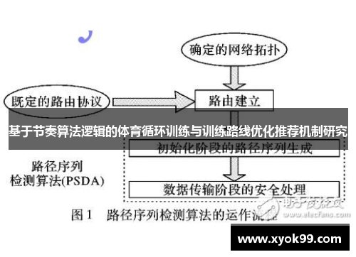 基于节奏算法逻辑的体育循环训练与训练路线优化推荐机制研究