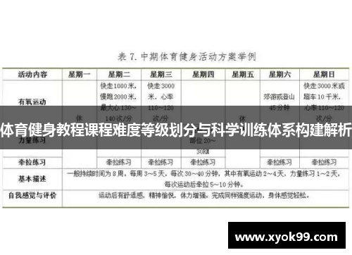 体育健身教程课程难度等级划分与科学训练体系构建解析