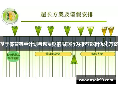 基于体育减重计划与恢复期的周期行为推荐逻辑优化方案