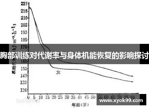 胸部训练对代谢率与身体机能恢复的影响探讨